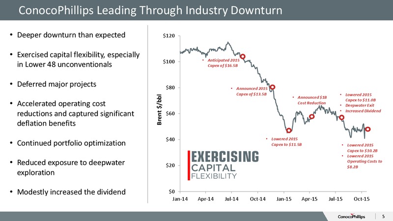 Bank of America Merrill Lynch Energy Conference – ConocoPhillips – slide 3
