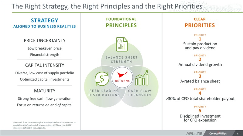Analyst and Investor Meeting – ConocoPhillips – slide 5