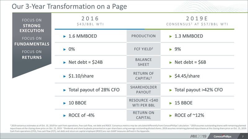 Analyst and Investor Meeting – ConocoPhillips – slide 6