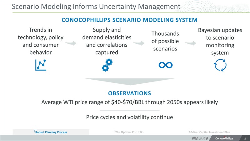 Analyst and Investor Meeting – ConocoPhillips – slide 14