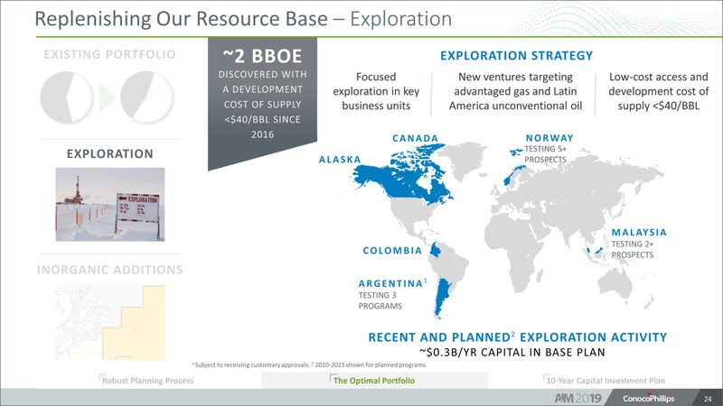 Analyst and Investor Meeting – ConocoPhillips – slide 23