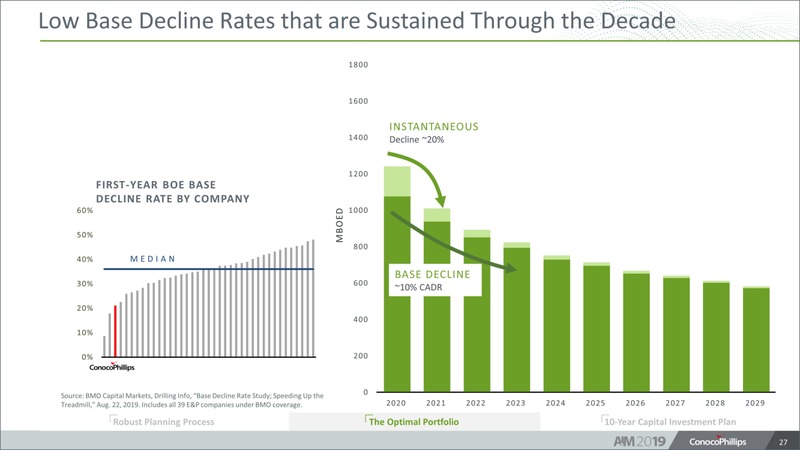 Analyst and Investor Meeting – ConocoPhillips – slide 26