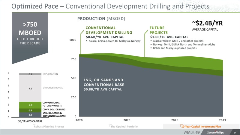 Analyst and Investor Meeting – ConocoPhillips – slide 33