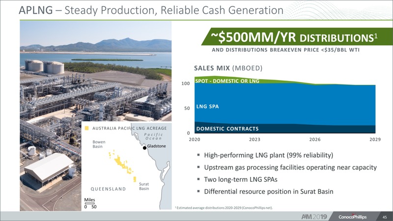 Analyst and Investor Meeting – ConocoPhillips – slide 44