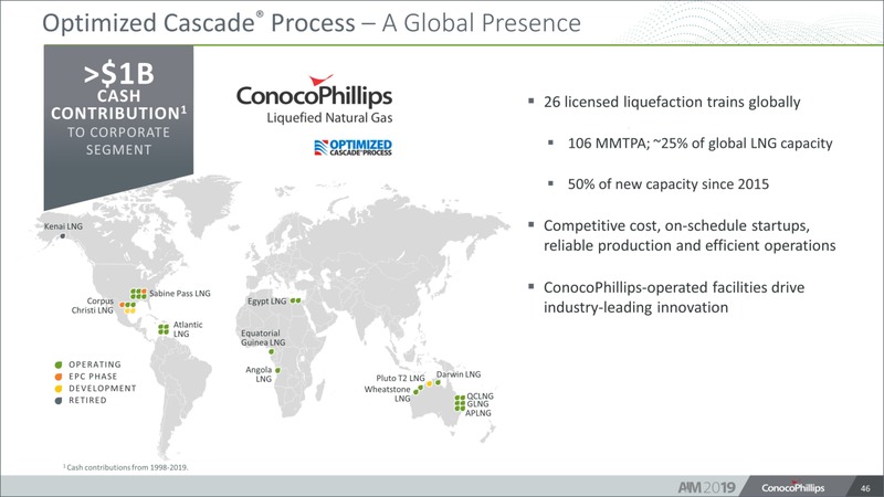 Analyst and Investor Meeting – ConocoPhillips – slide 45
