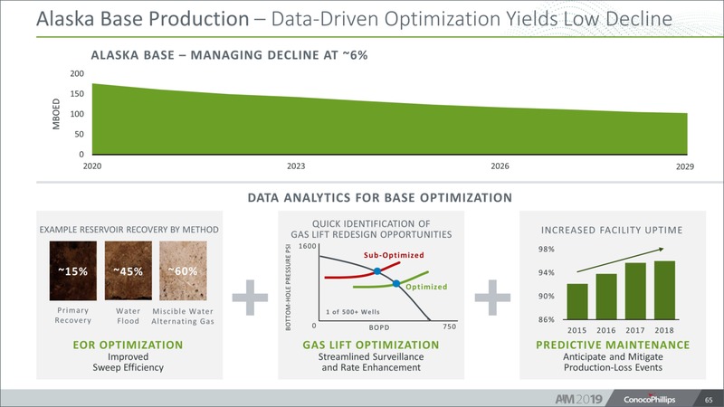Analyst and Investor Meeting – ConocoPhillips – slide 64