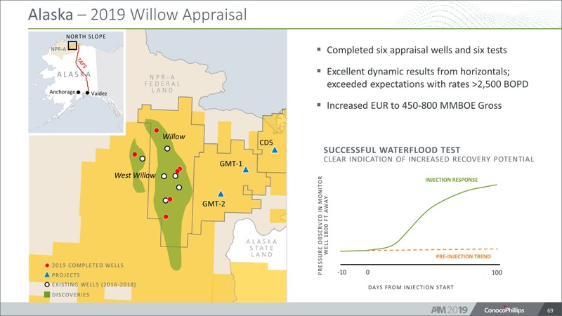 Analyst and Investor Meeting – ConocoPhillips – slide 68