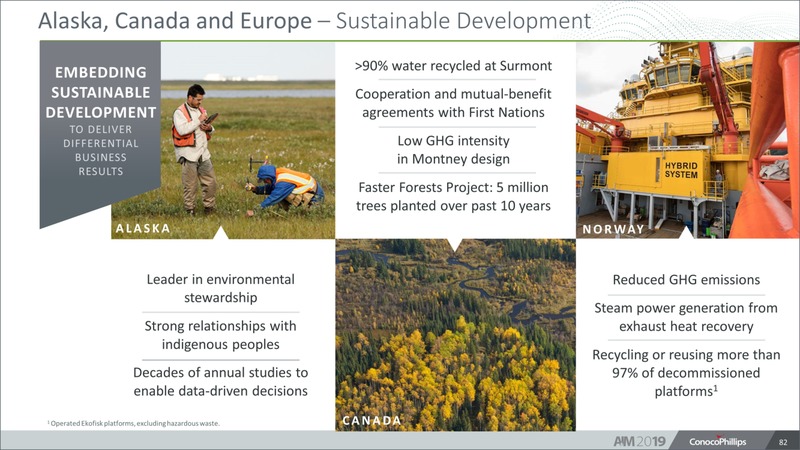 Analyst and Investor Meeting – ConocoPhillips – slide 81
