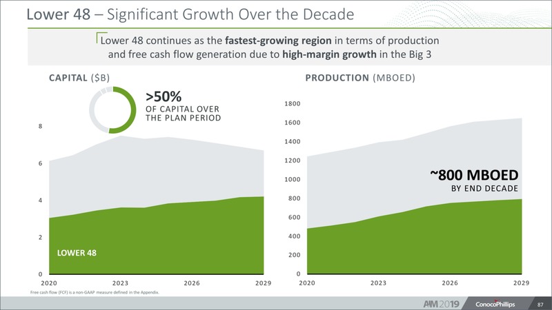 Analyst and Investor Meeting – ConocoPhillips – slide 86