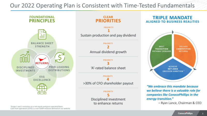 2022 Capital Expenditure Presentation – ConocoPhillips – slide 3