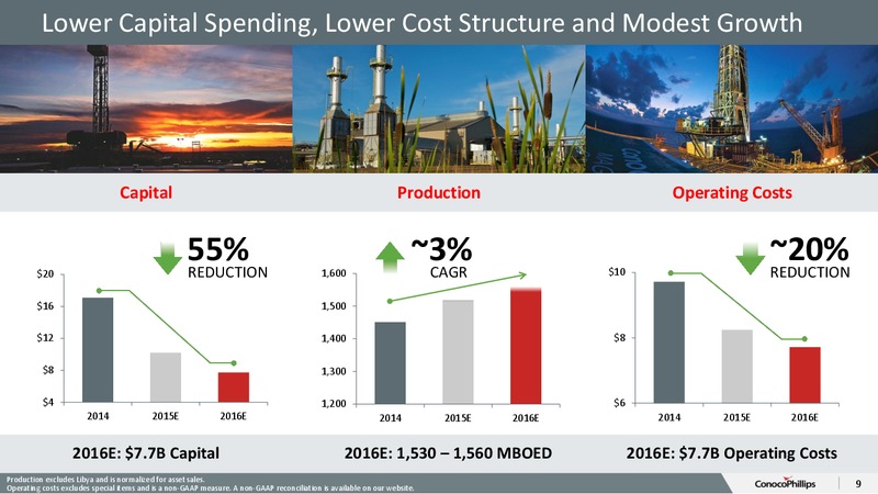 December 2015 Investor Presentation – ConocoPhillips – slide 8