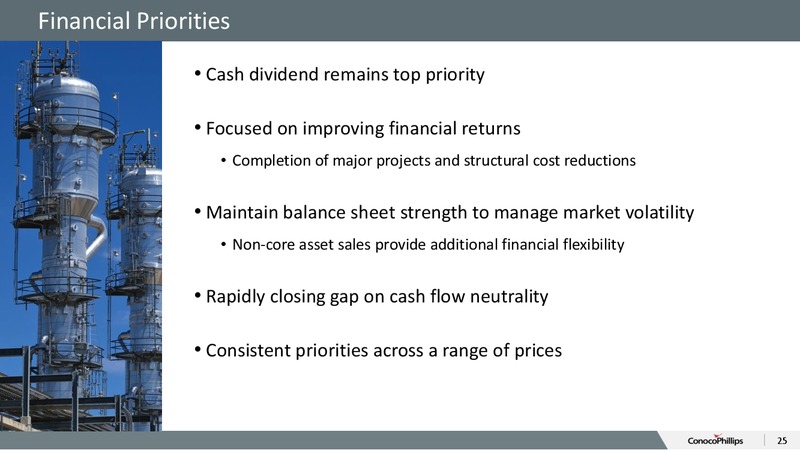 December 2015 Investor Presentation – ConocoPhillips – slide 24