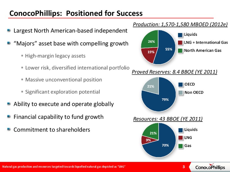 December 2012 Investor Presentation – ConocoPhillips – slide 2