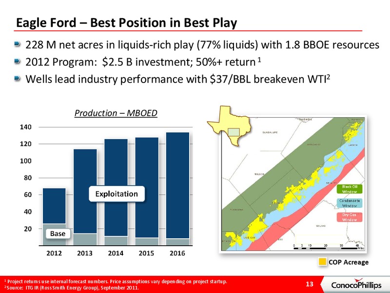 December 2012 Investor Presentation – ConocoPhillips – slide 12