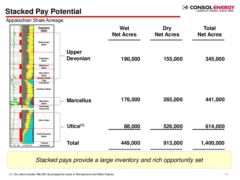 Q1 2015 Earnings Slides – Consol Energy Inc. – slide 25