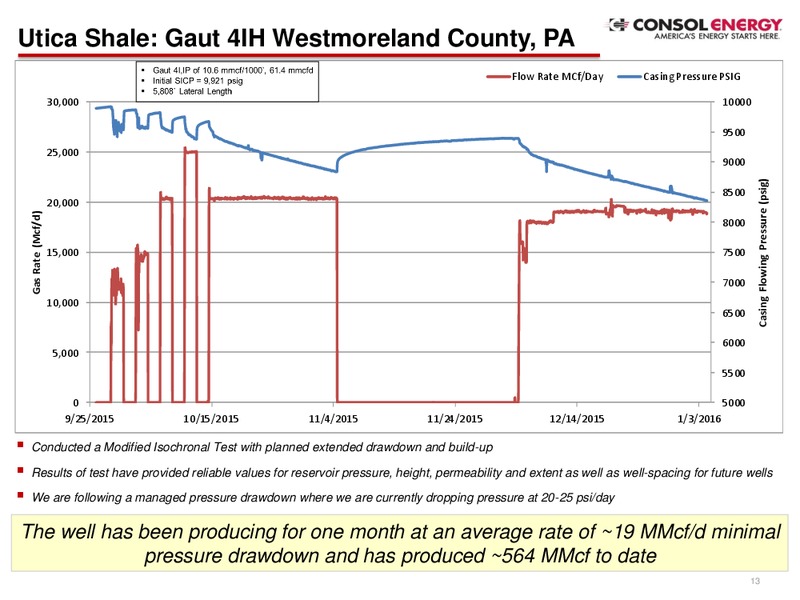 Goldman Sachs Global Energy Conference – Consol Energy Inc. – slide 12