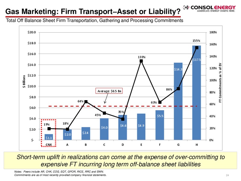 Goldman Sachs Global Energy Conference – Consol Energy Inc. – slide 23
