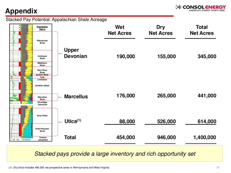 Goldman Sachs Global Energy Conference – Consol Energy Inc. – slide 59