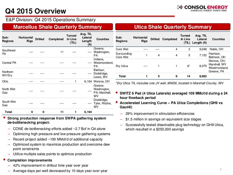 Q4 2015 Results – Consol Energy Inc. – slide 8