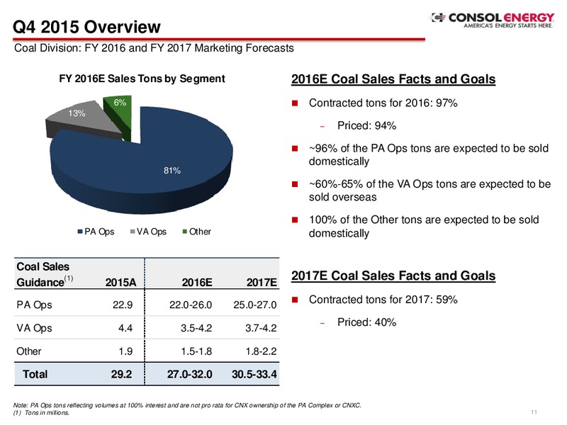 Q4 2015 Results – Consol Energy Inc. – slide 10