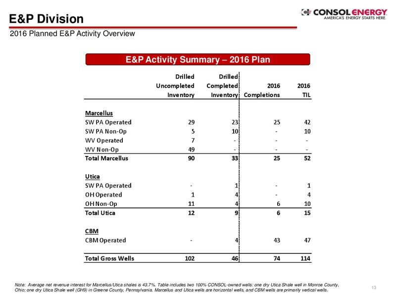 Q4 2015 Results – Consol Energy Inc. – slide 12