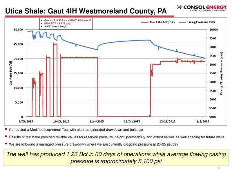 Q4 2015 Results – Consol Energy Inc. – slide 19