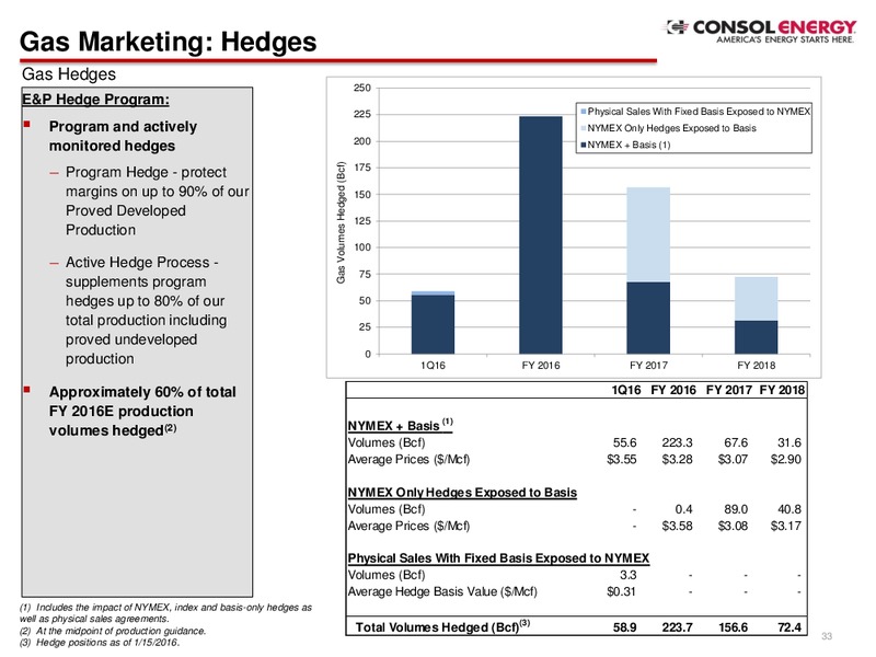 Q4 2015 Results – Consol Energy Inc. – slide 32