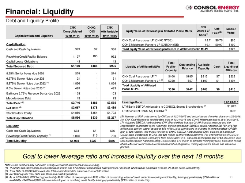 Q4 2015 Results – Consol Energy Inc. – slide 40