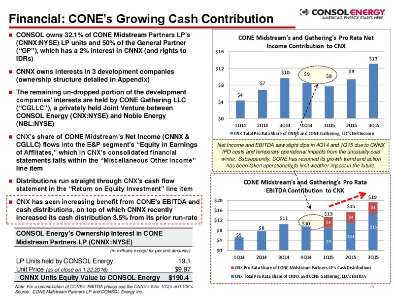 Q4 2015 Results – Consol Energy Inc. – slide 43