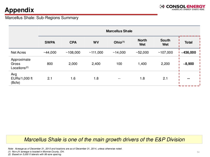 Q4 2015 Results – Consol Energy Inc. – slide 53