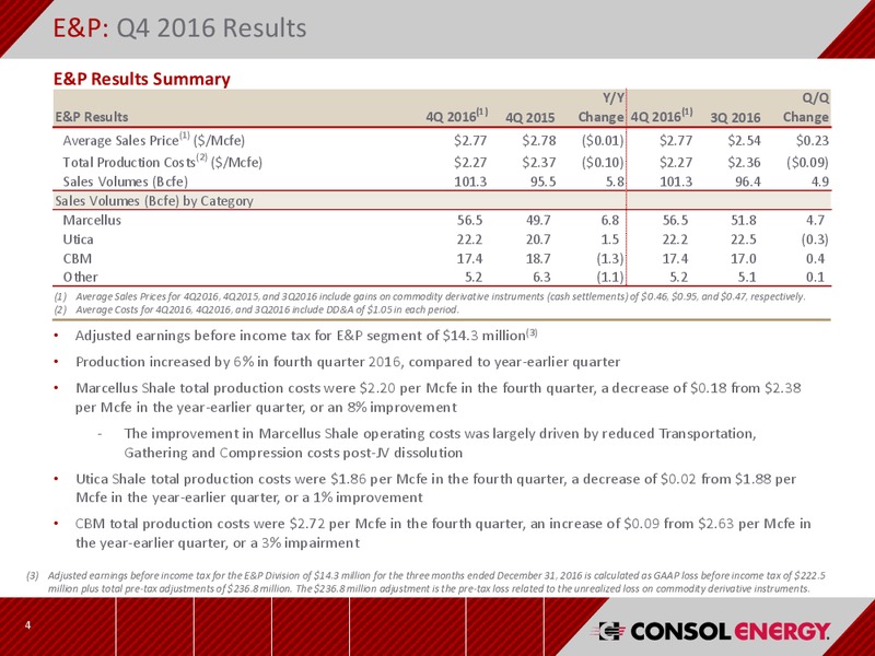 4Q 2016 Earning Results – Consol Energy Inc. – slide 3
