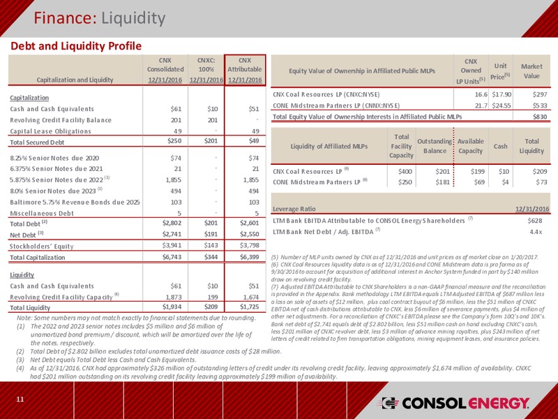 4Q 2016 Earning Results – Consol Energy Inc. – slide 10