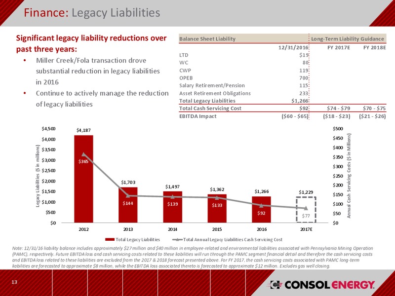 4Q 2016 Earning Results – Consol Energy Inc. – slide 12