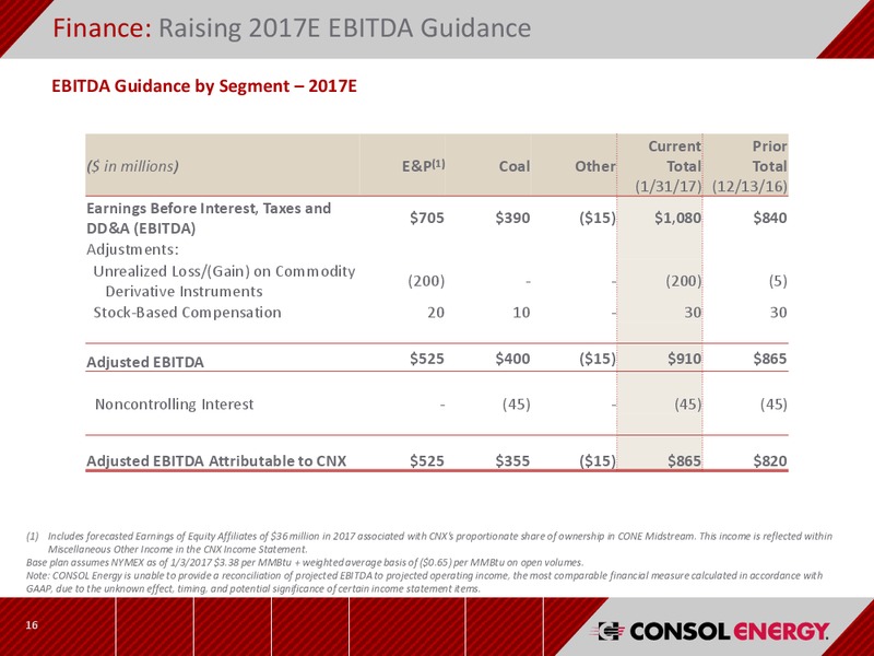 4Q 2016 Earning Results – Consol Energy Inc. – slide 15