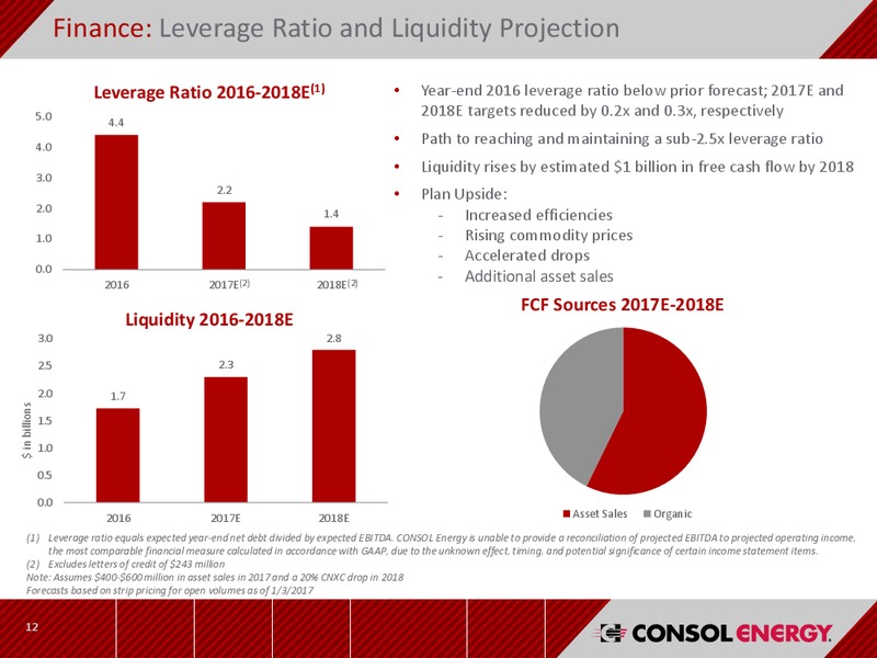 Q4 2016 Earnings Results – Consol Energy Inc. – slide 11