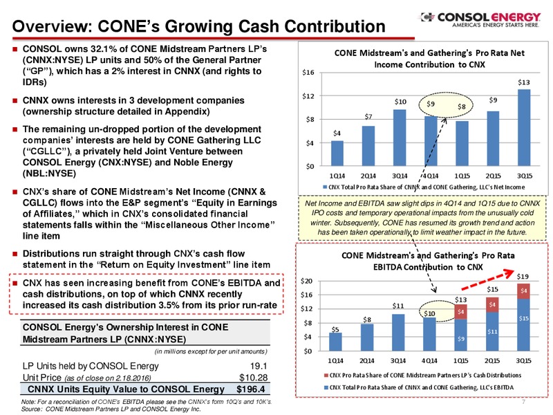 Credit Suisse 21st Annual Energy Summit – Consol Energy Inc. – slide 6