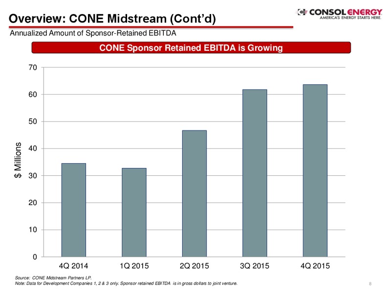 Credit Suisse 21st Annual Energy Summit – Consol Energy Inc. – slide 7