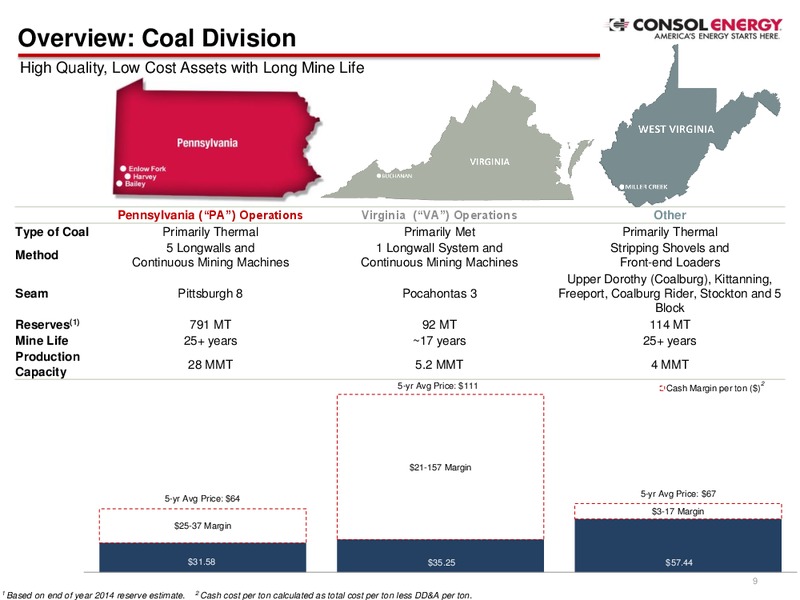 Credit Suisse 21st Annual Energy Summit – Consol Energy Inc. – slide 8