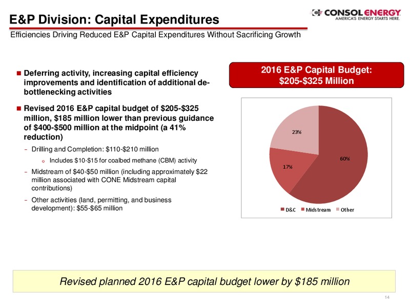 Credit Suisse 21st Annual Energy Summit – Consol Energy Inc. – slide 13