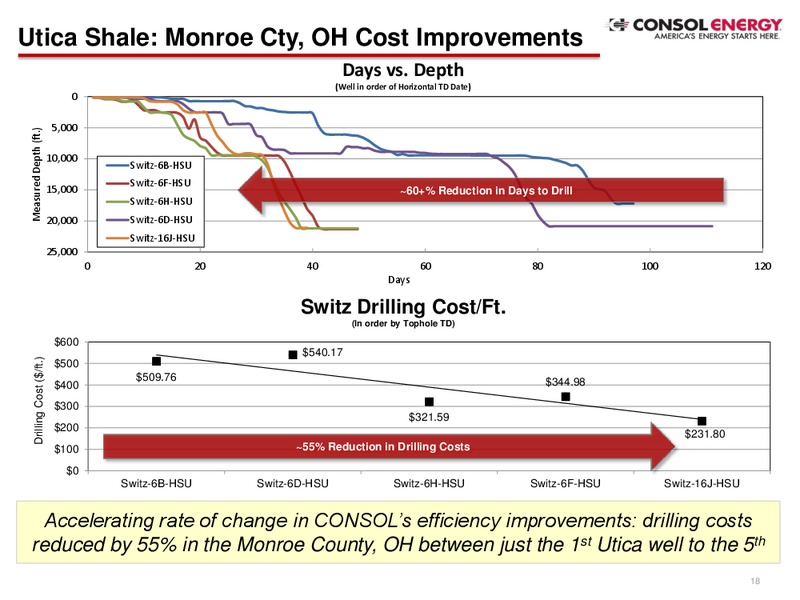 Credit Suisse 21st Annual Energy Summit – Consol Energy Inc. – slide 17