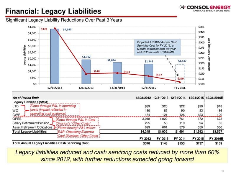 Credit Suisse 21st Annual Energy Summit – Consol Energy Inc. – slide 26