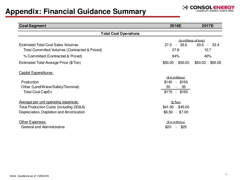 Credit Suisse 21st Annual Energy Summit – Consol Energy Inc. – slide 30