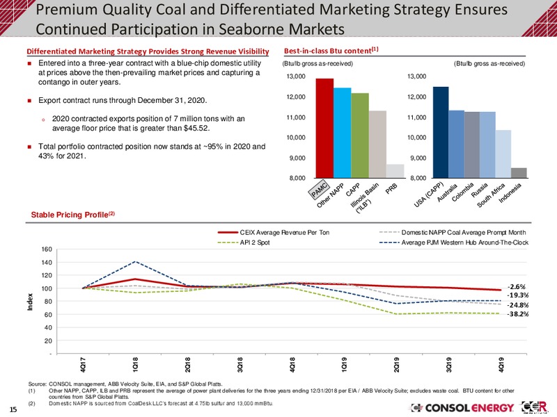 February 2020 Investor Presentation – Consol Energy Inc. – slide 14
