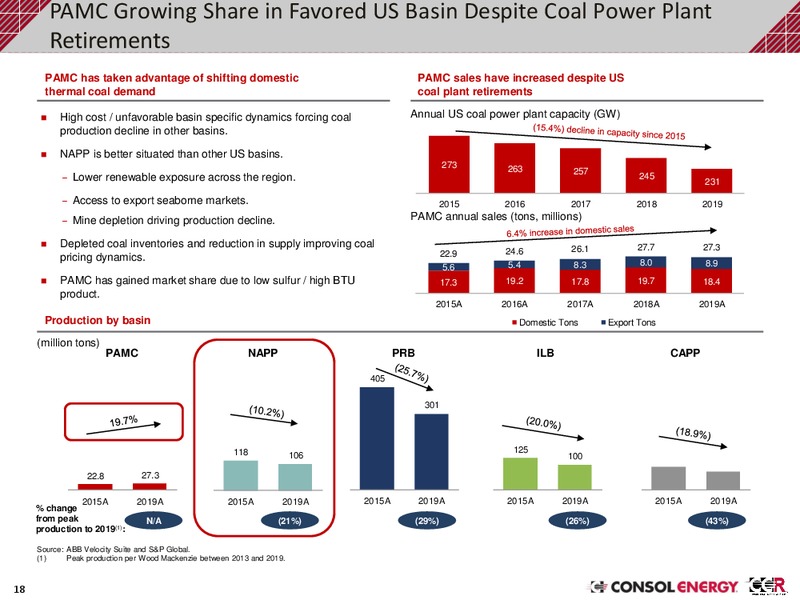 February 2020 Investor Presentation – Consol Energy Inc. – slide 17