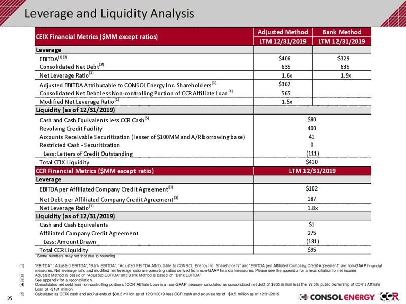 February 2020 Investor Presentation – Consol Energy Inc. – slide 24
