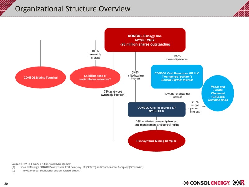 February 2020 Investor Presentation – Consol Energy Inc. – slide 29