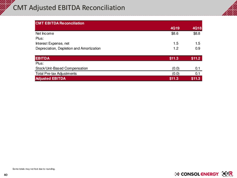 February 2020 Investor Presentation – Consol Energy Inc. – slide 39