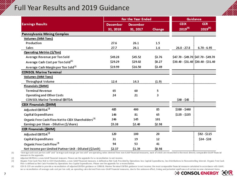 February 2019 Investor Presentation – Consol Energy Inc. – slide 6