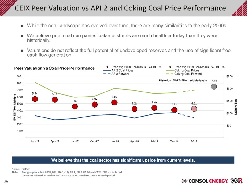 February 2019 Investor Presentation – Consol Energy Inc. – slide 28