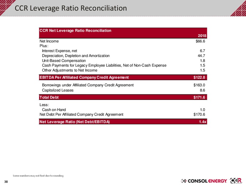 February 2019 Investor Presentation – Consol Energy Inc. – slide 37